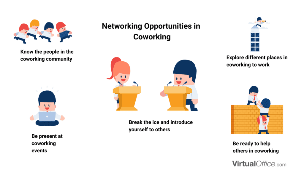 An infographic illustration of the networking benefits and opportunities in a coworking space.