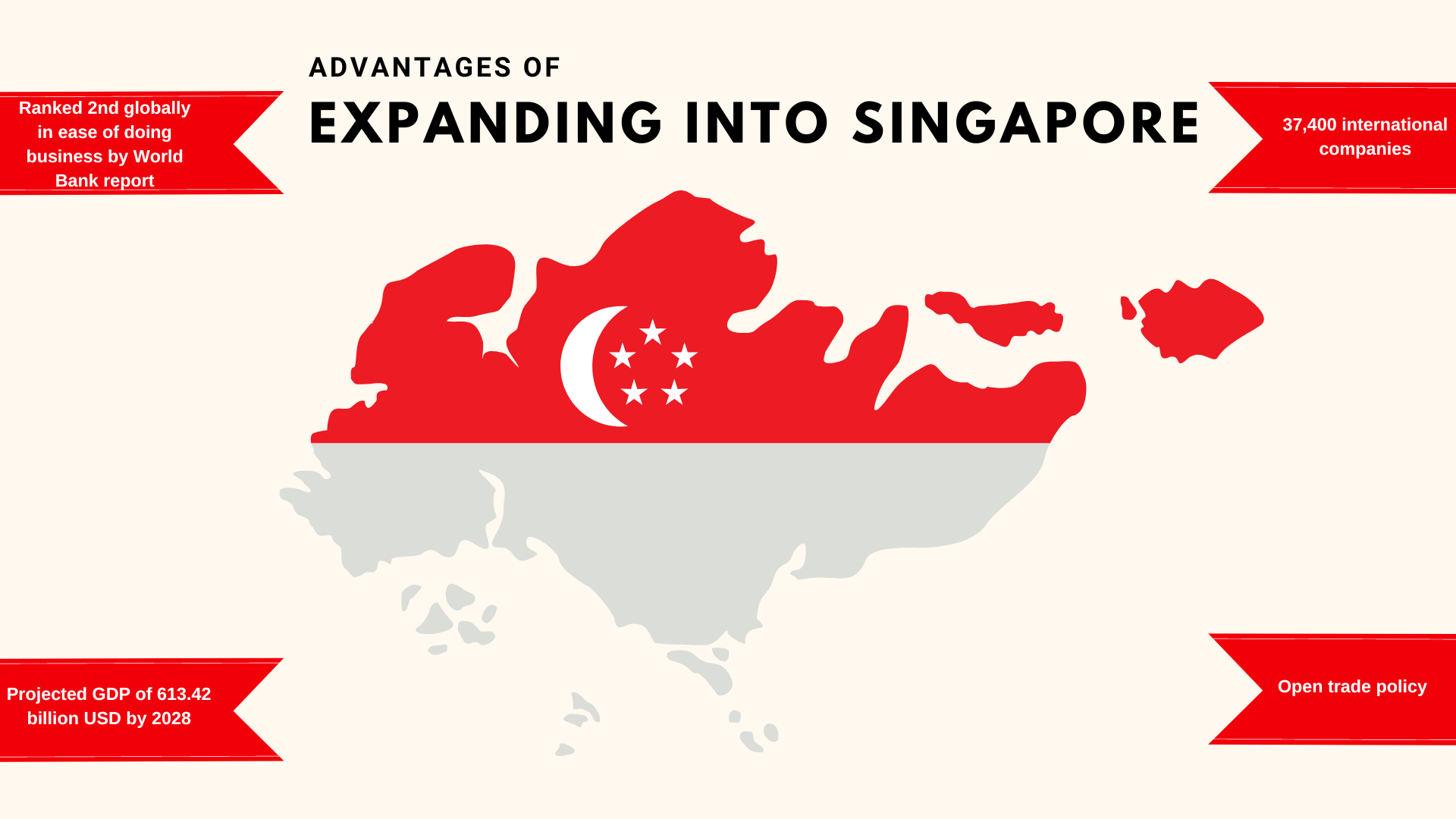 A graphic which illustrates the statistical advantages of doing business in Singapore.