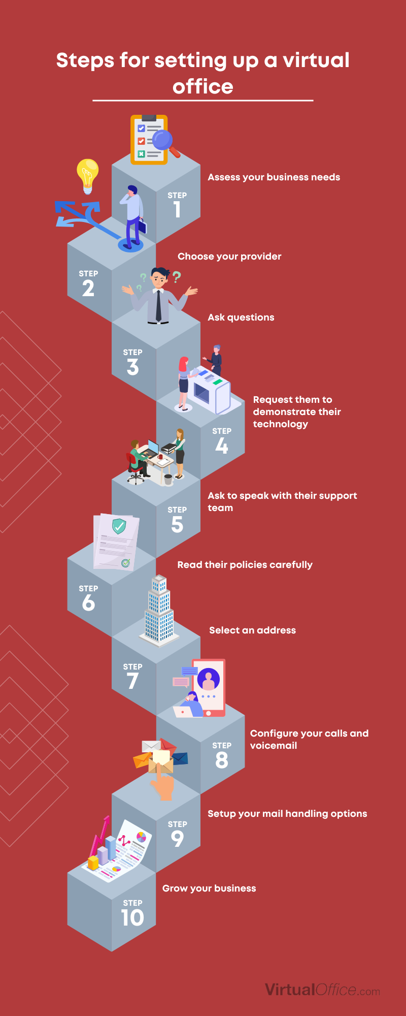 An infographic which displays the steps on setting up a virtual office for business.