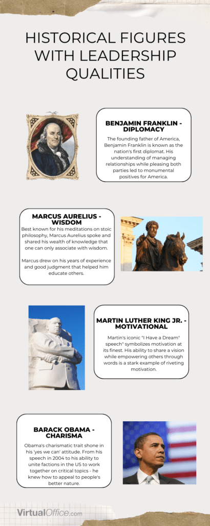 An infographic about historical figures with leadership qualities. Such as Marcus Aurelius, Barack Obama, Benjamin Franklin and Martin Luther King.