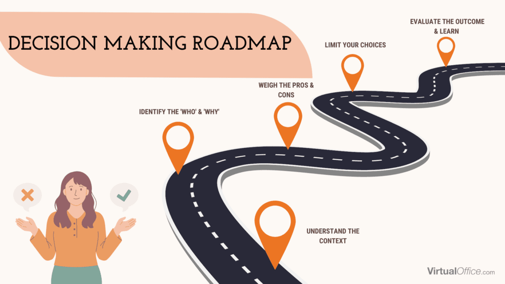 An infographic that illustrates a roadmap for decision making skills.