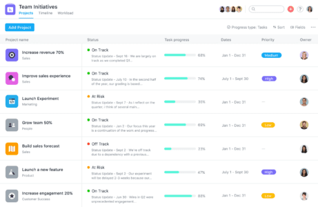 The 12 best collaboration tools for remote teams - VirtualOffice.com