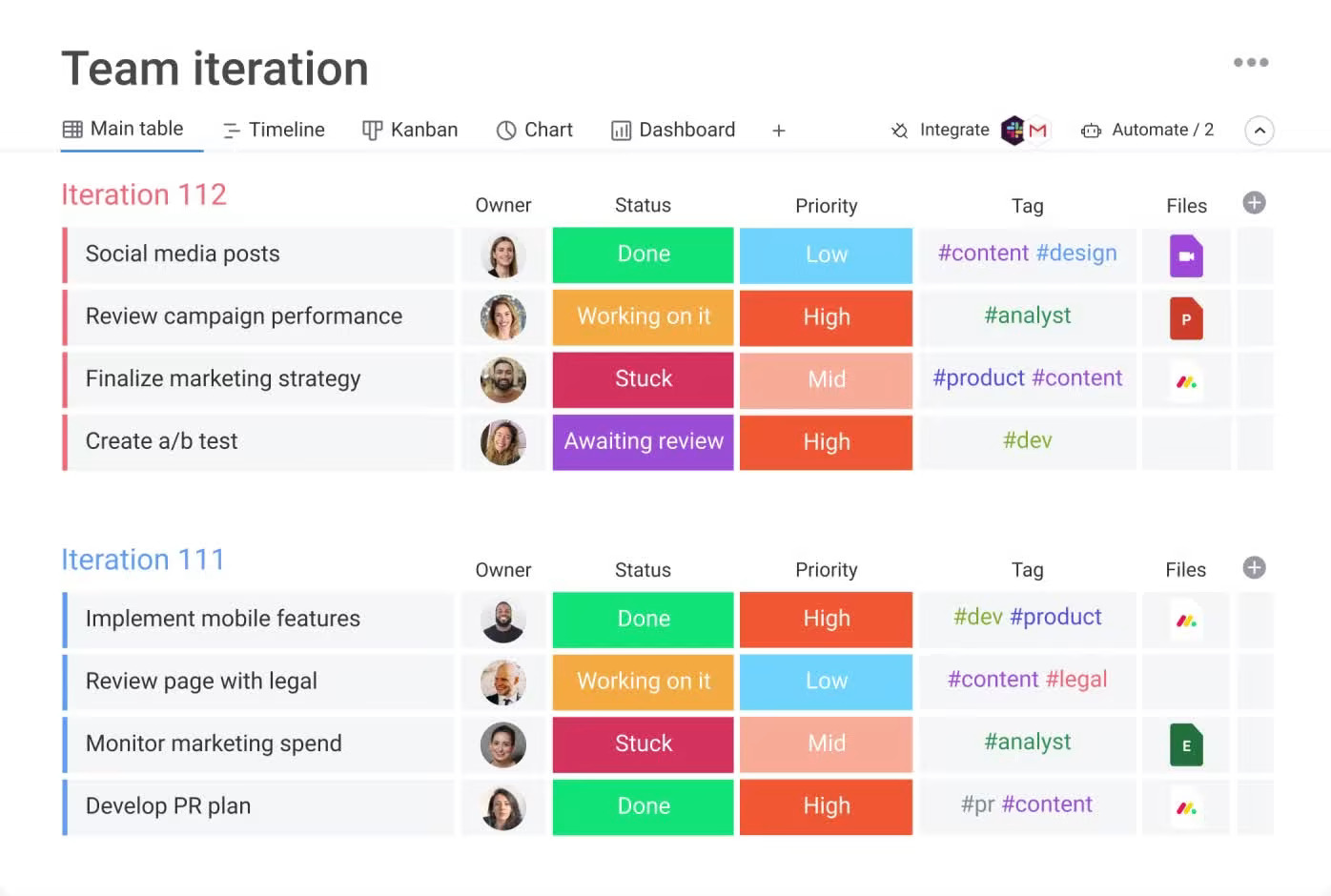 The 12 best collaboration tools for remote teams - VirtualOffice.com