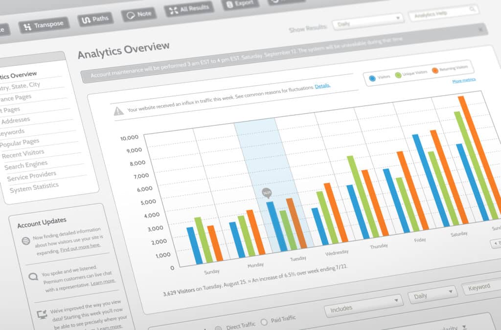 Using website analytics to measure search engine optimisation results.
